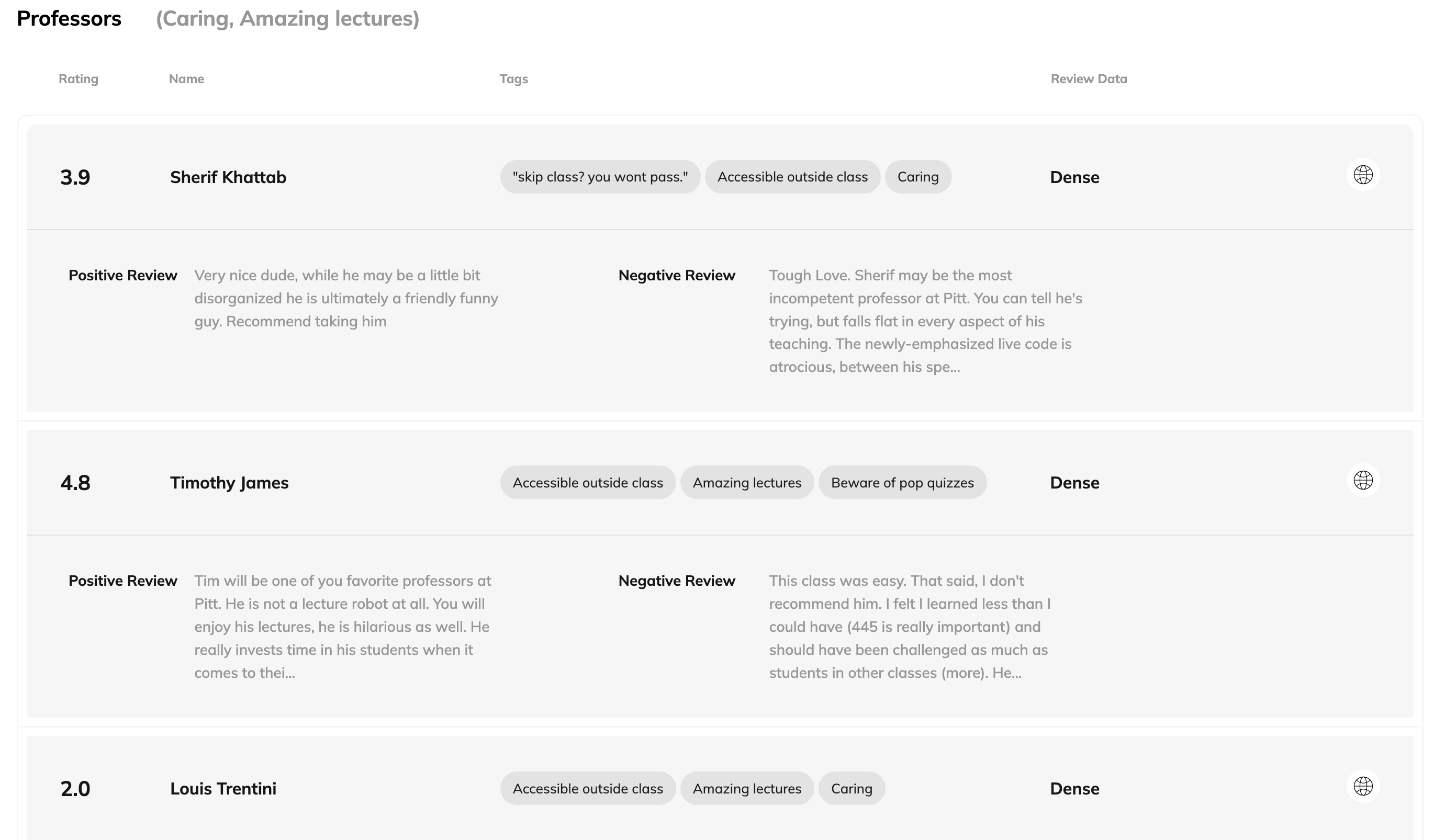 Search Results CMP Results